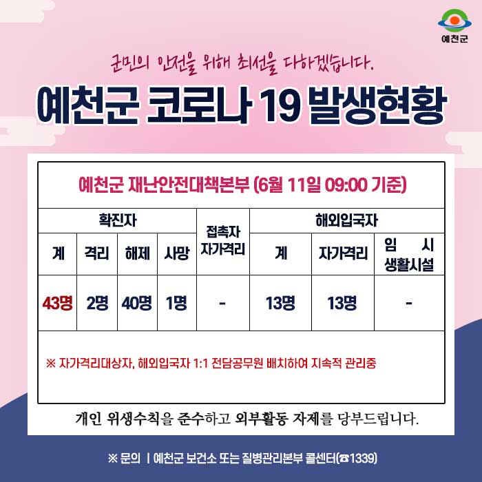 1.예천군 코로나19 발생현황 안내 - 6월 11일 09:00시 기준